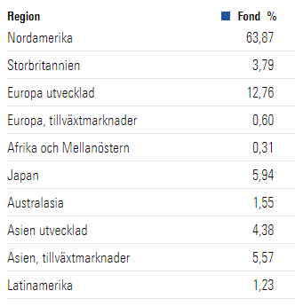 Skärmbild 2022-01-14 085612