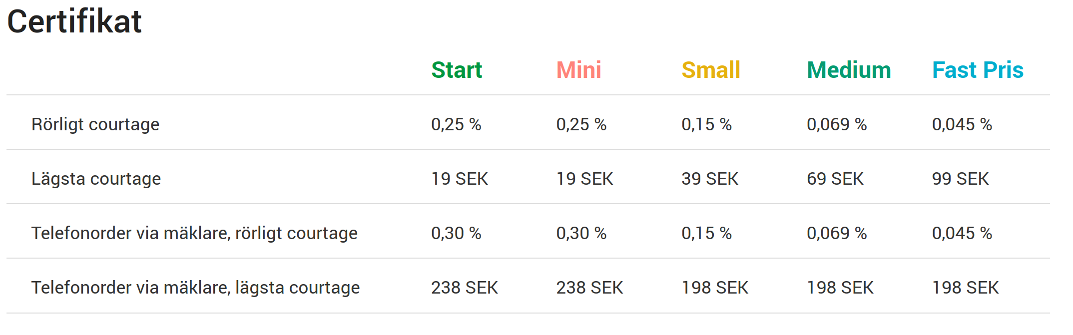 Krypto på Avanza - Bitcoin och krypto - RikaTillsammans Forumet