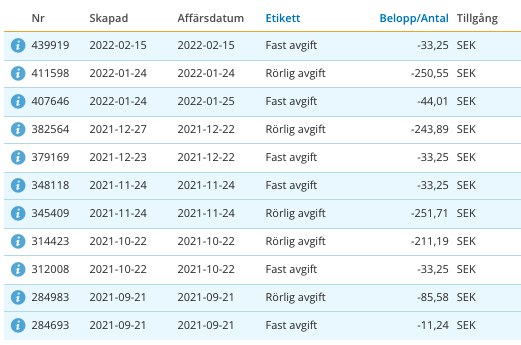 Screenshot 2022-02-16 at 09.59.11