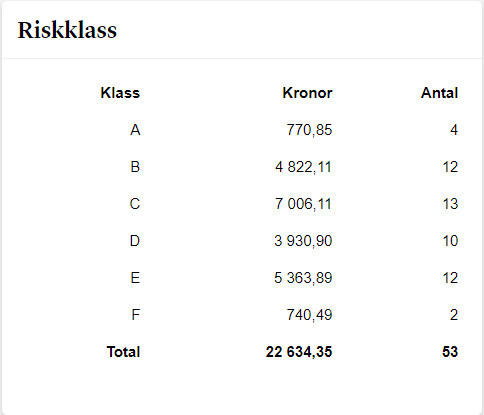 brocc_riskklass