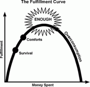 Fulfillment+Curve