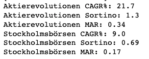 Screenshot 2022-02-02 at 15.01.34