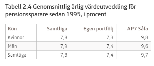 Skärmbild 2021-02-03 080817