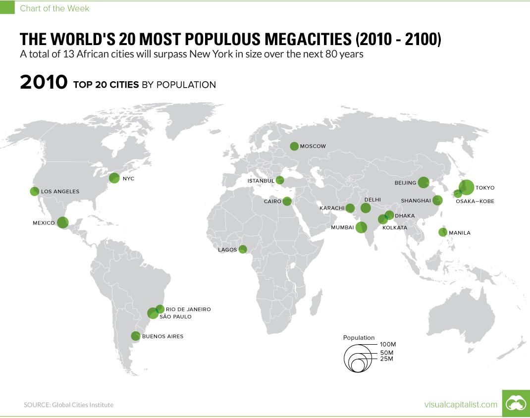 top-20-megacities-year-2100