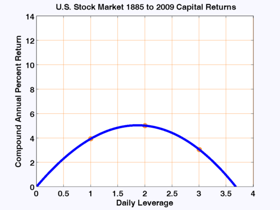 Leverage_SCHWERTlargechart1
