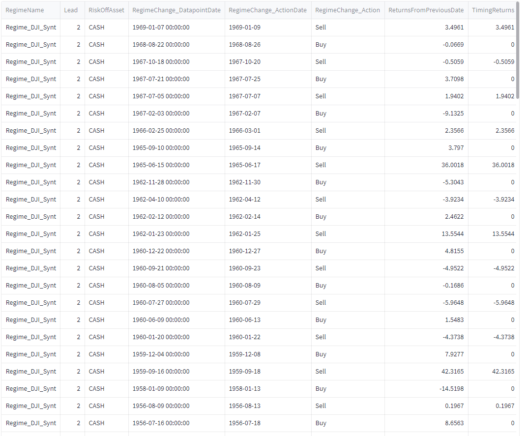 DJI_Lead_2_Cash_transactions_1956_1969