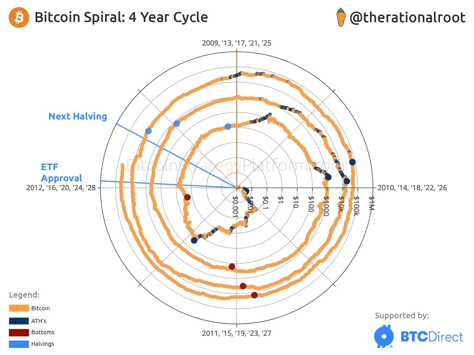 Varifrån kommer Bitcoins värde, om inte spekulation? | Stora Bitcoin-tråden  på RikaTillsammans - Sida 61 - Bitcoin och krypto - RikaTillsammans Forumet
