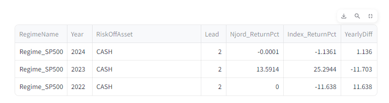 SP500_Cash_YearStat_2022-2023