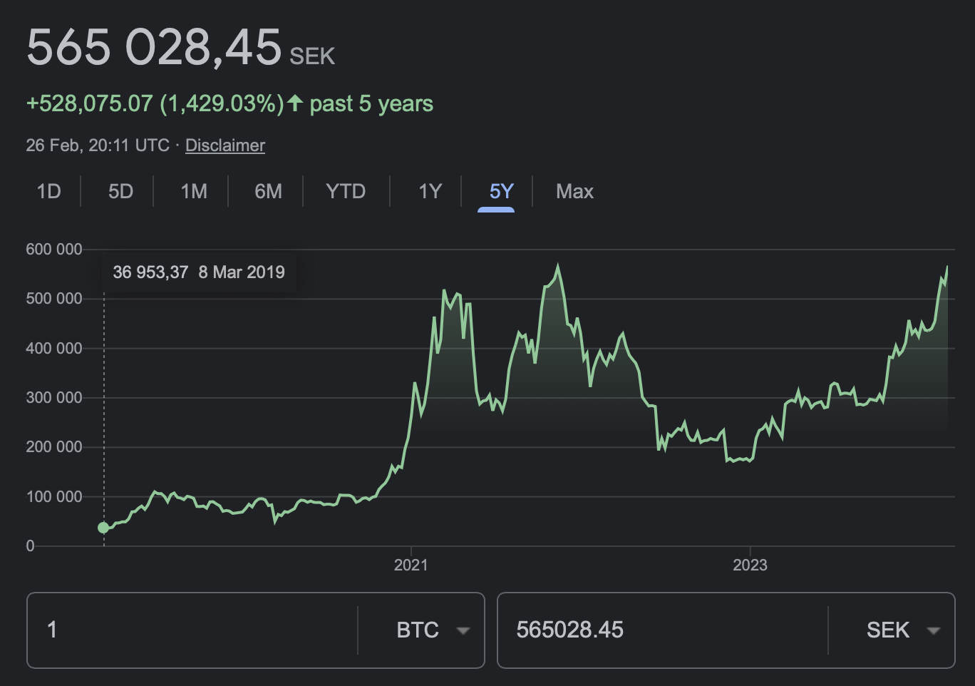 Varifrån kommer Bitcoins värde, om inte spekulation? | Stora Bitcoin-tråden  på RikaTillsammans - Sida 55 - Bitcoin och krypto - RikaTillsammans Forumet