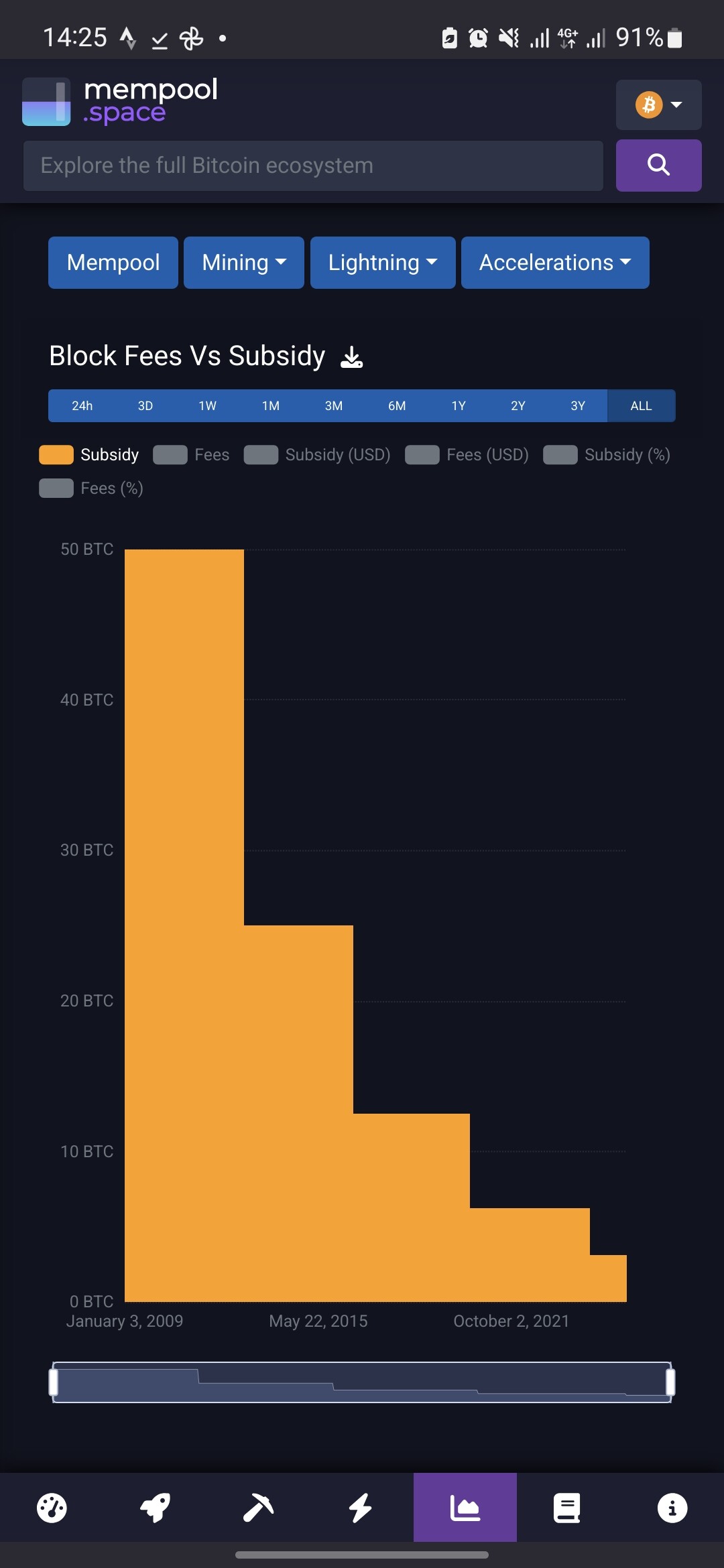 Att inte investera i bitcoin är dumdristigt - Sida 14 - Bitcoin och krypto  - RikaTillsammans Forumet
