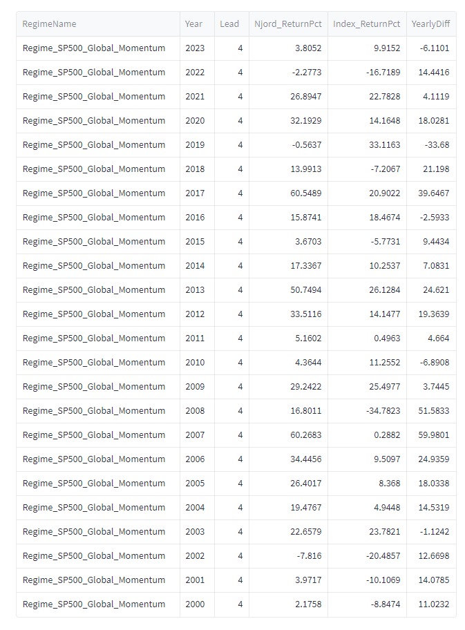 GMOM_Lead4_YearStats_2000_20231024