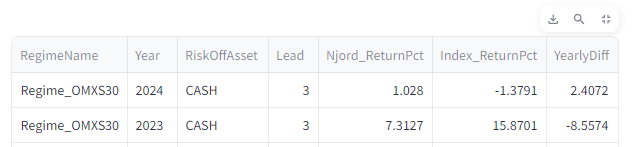 OMXS30_Cash_YearStat_2023