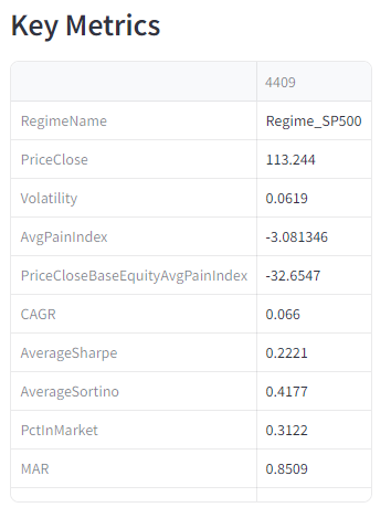 SP500_Cash_KeyMetrics_2022-2023