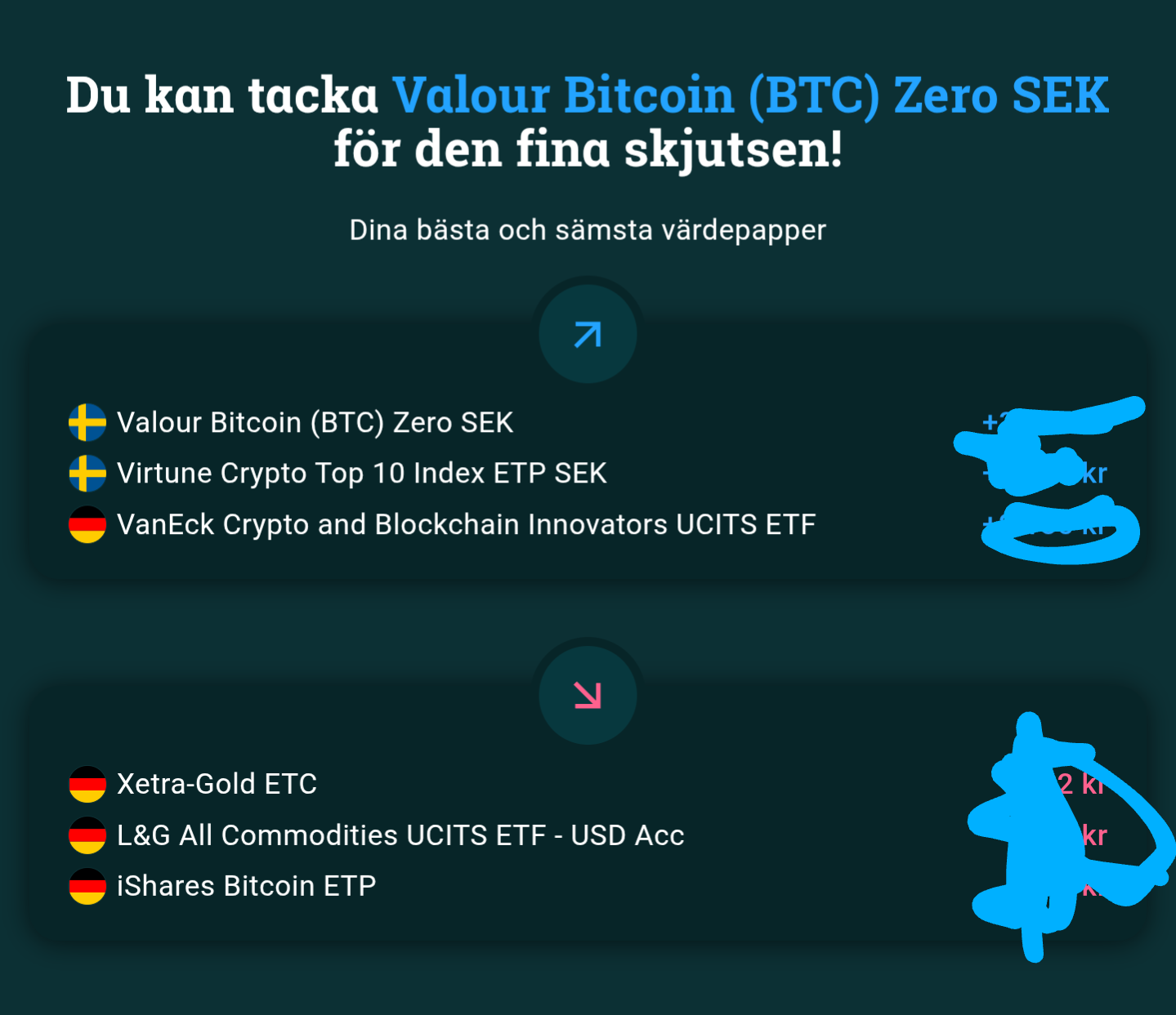 Investeringslogg: The Golden Apache Portfolio - Sida 2 - Portföljer och  allokering - RikaTillsammans Forumet