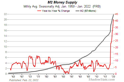 money_supply_m2