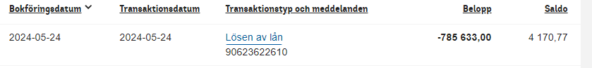 bolån