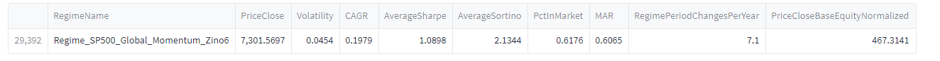 GMOM_Zino6_AlmundiVol_Stats_2000_2023_V2