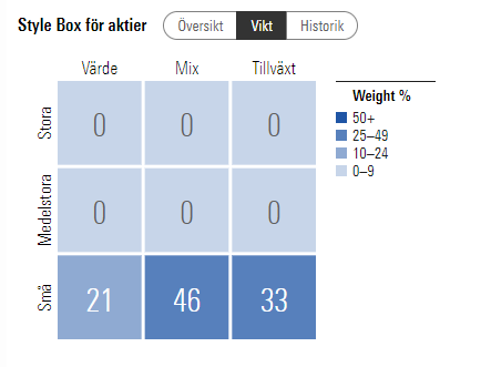 Skärmbild 2022-05-17 084658