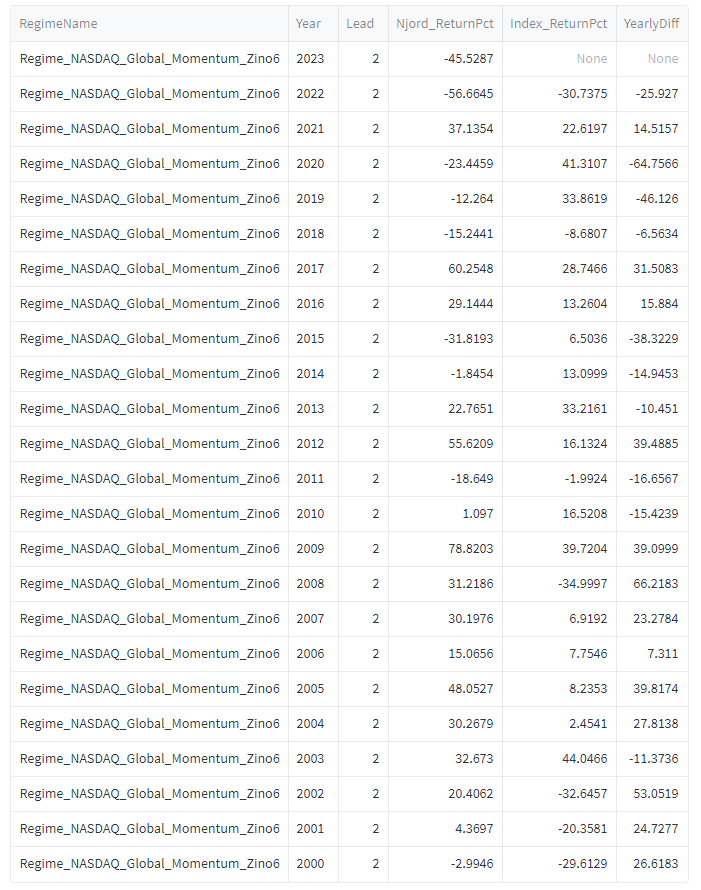 GMOM_Zino6_Yearly_2000_2023