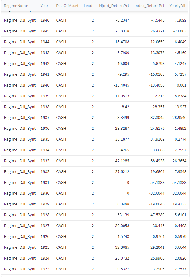 DJI_Lead_2_Cash_yearlyreturns_1923_1946