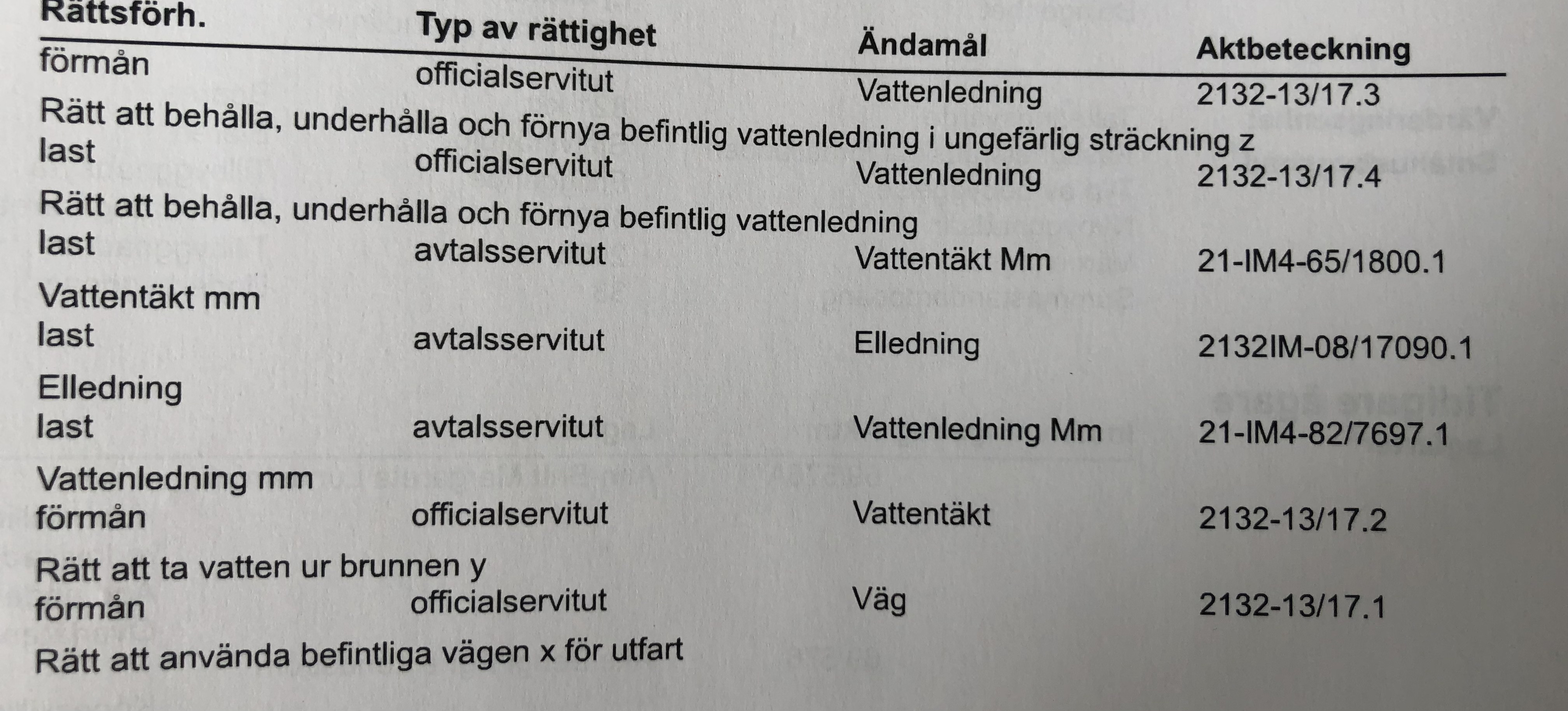 Reklamation Husk p Nr 6 Av Marga68 Bostad Bol n Boende El Och 
