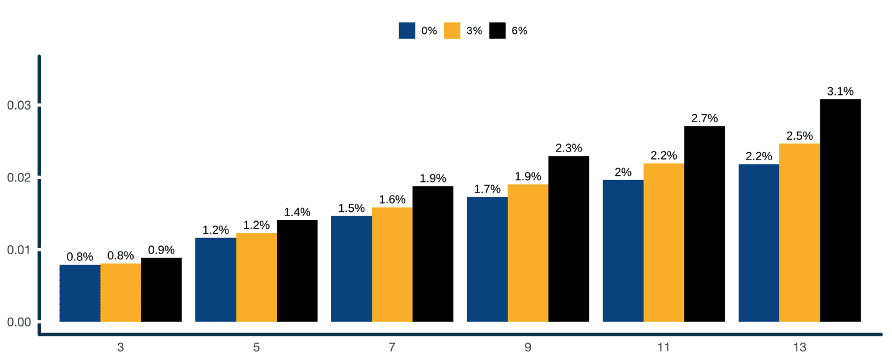 rebalancing-premium