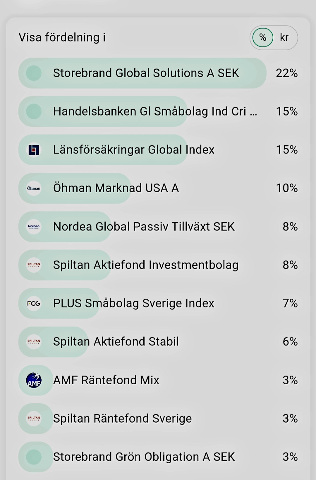 Era Portf ljer 2023 Sida 13 Spara Och Investera RikaTillsammans 