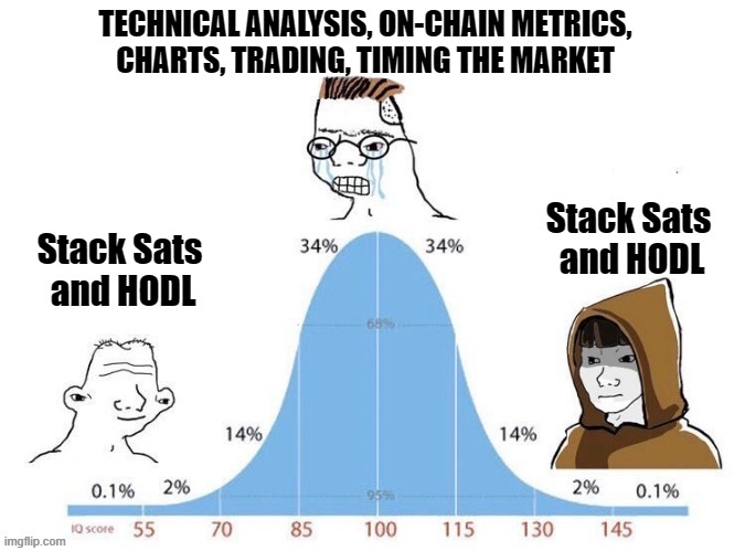 hodl