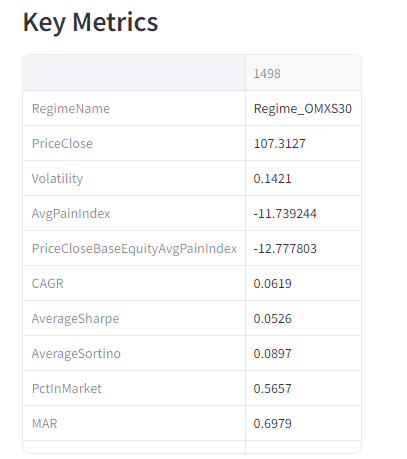 OMXS30_Cash_KeyMetrics_2023