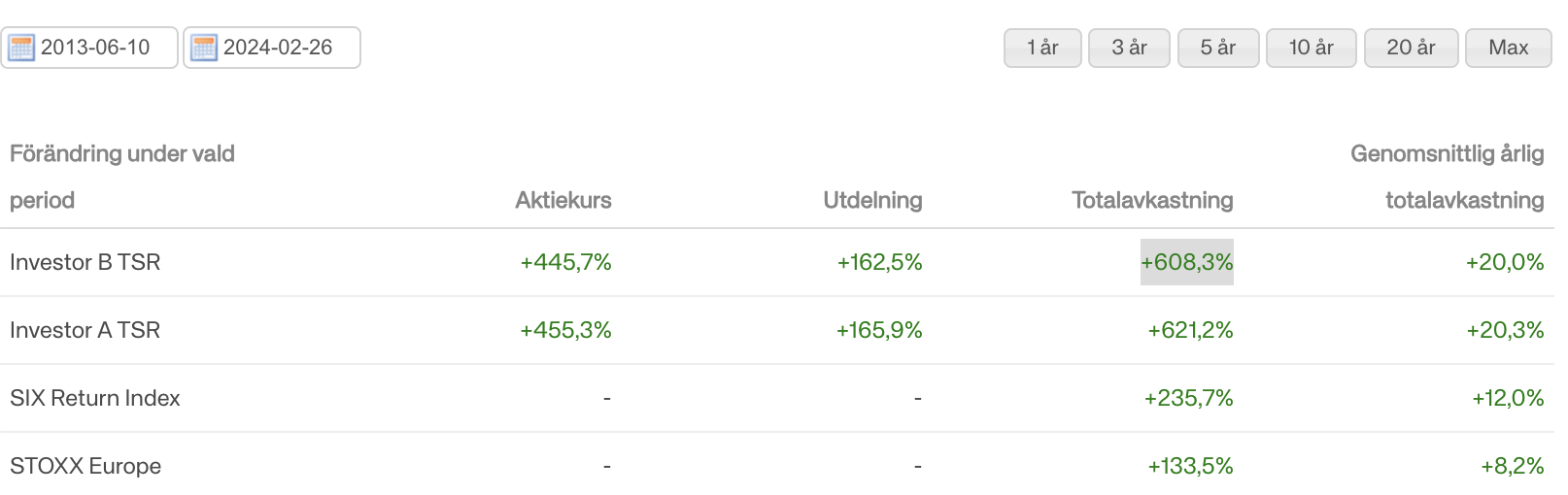 Hur ska jag börja spara igen? - Spara och investera - RikaTillsammans ...