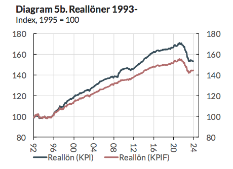 Skärmavbild 2024-05-13 kl. 18.02.45