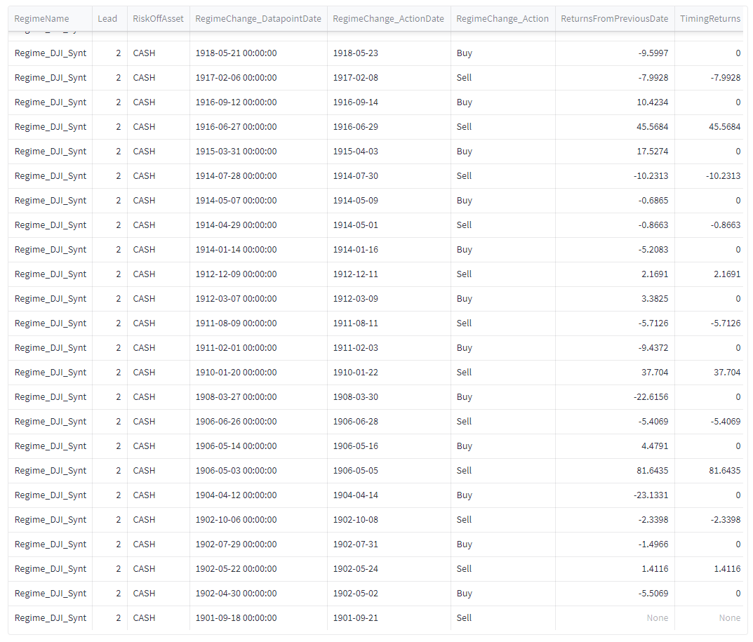 DJI_Lead_2_Cash_transactions_1901_1916