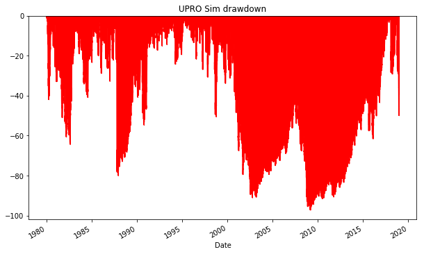 teddy-2019-04-21-simulating-historical-performance-of-leveraged-etfs-in-python_20_1