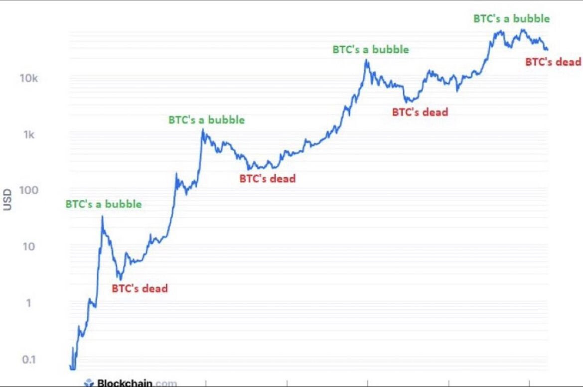 Varifrån kommer Bitcoins värde, om inte spekulation? | Stora Bitcoin-tråden  på RikaTillsammans - Sida 48 - Bitcoin och krypto - RikaTillsammans Forumet