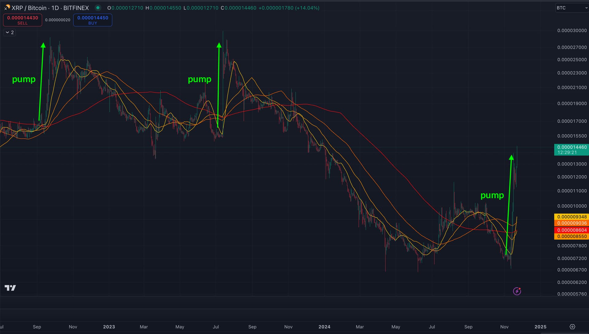 XRP (Ripple) - allmänna diskussioner - Sida 3 - Bitcoin och krypto -  RikaTillsammans Forumet