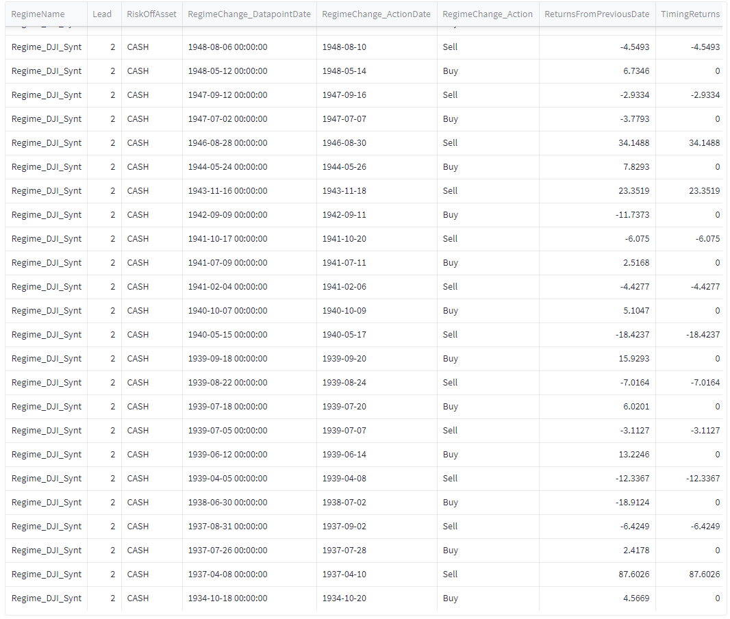 DJI_Lead_2_Cash_transactions_1934_1948