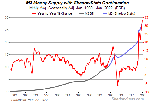 money_supply_m3