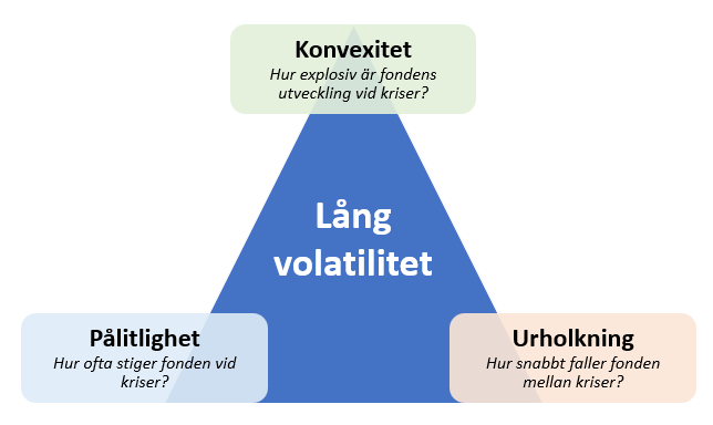 longvol