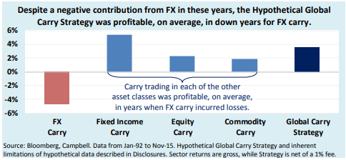 FX vs övr
