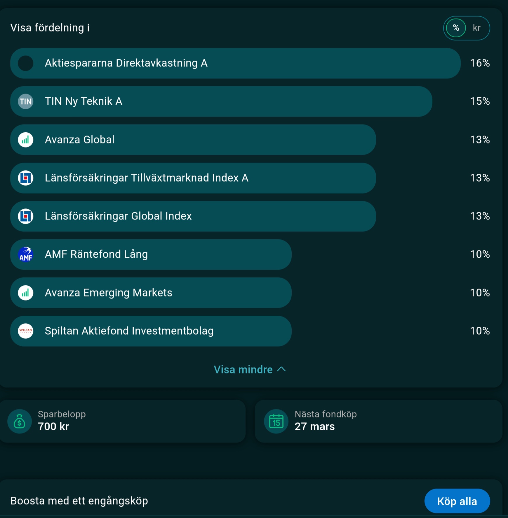 Sparkonto för barn - Kom igång / få feedback - RikaTillsammans Forumet