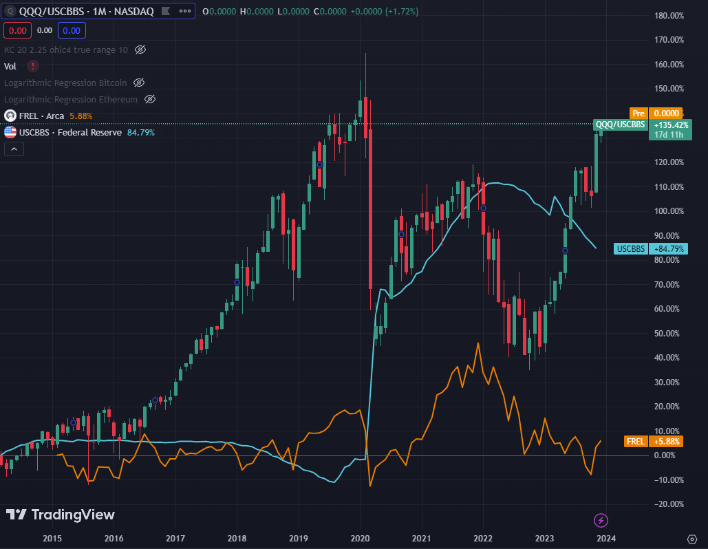 Hur ser ni på krypto som investering? - Sida 4 - Bitcoin och krypto -  RikaTillsammans Forumet