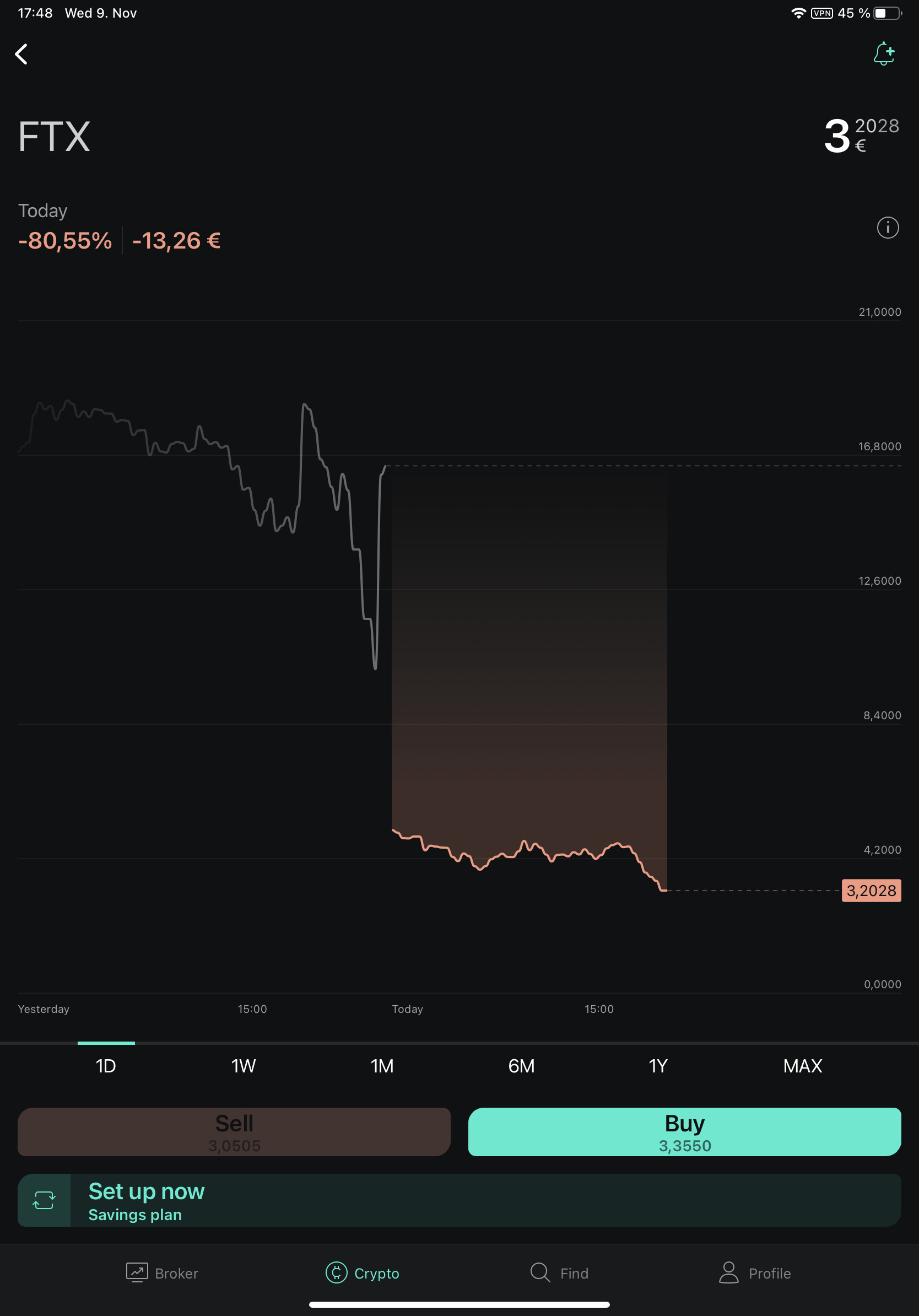 Kryptokraschen 2022 och 2023 - Sida 17 - Bitcoin och krypto -  RikaTillsammans Forumet