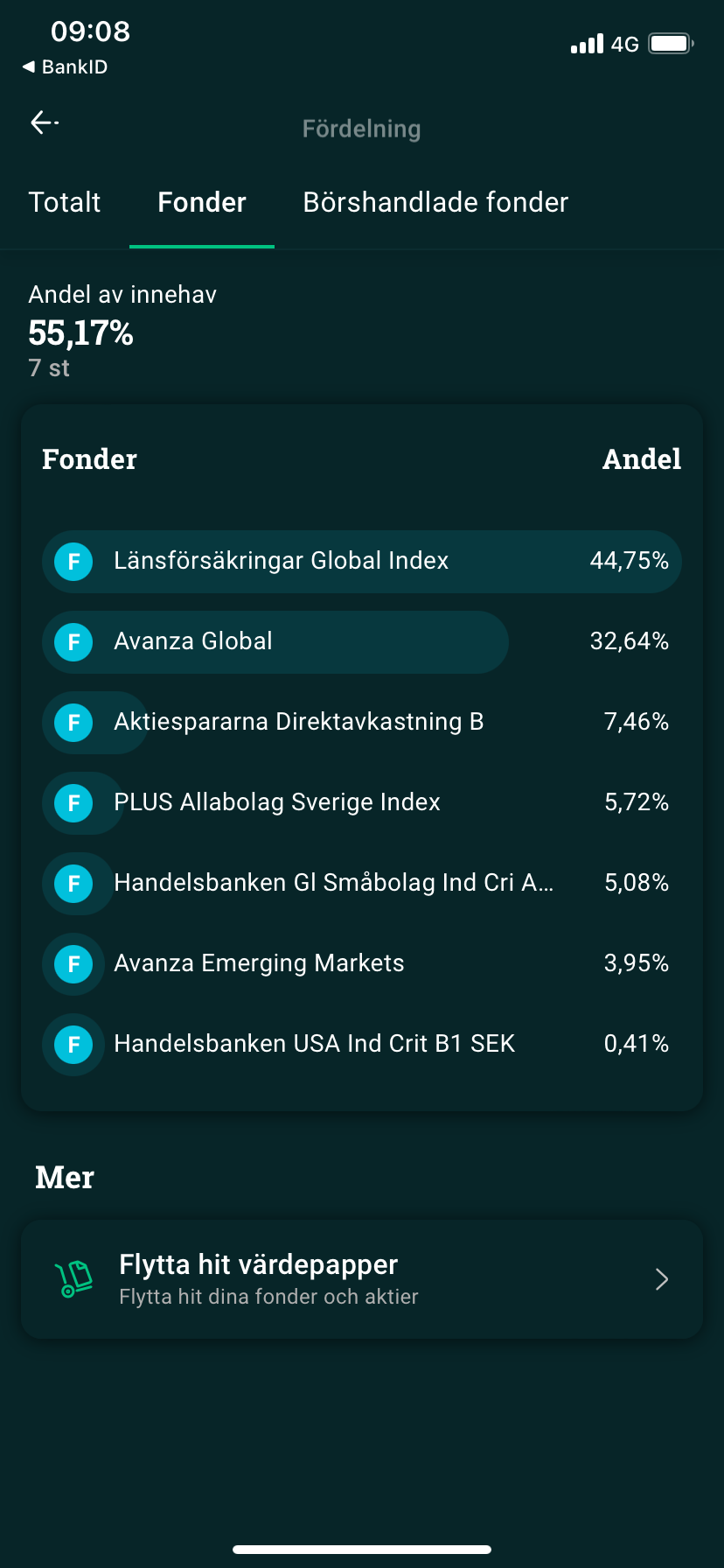 Vem pillar minst med sitt investerade kapital under 2024? 💸 - Sida 5 ...