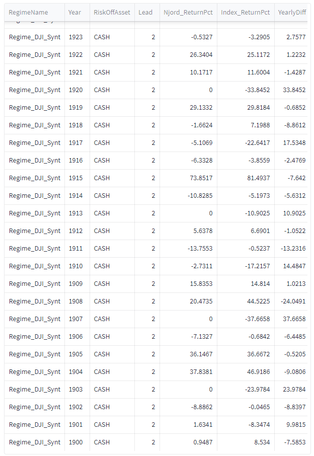 DJI_Lead_2_Cash_yearlyreturns_1900_1923