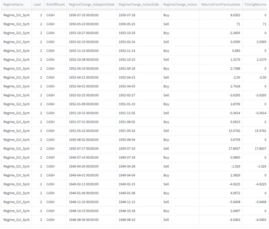 DJI_Lead_2_Cash_transactions_1948_1956
