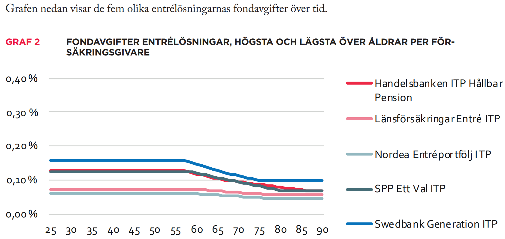 ITP1 behöver bytas eller bekräftas Pension RikaTillsammans Forumet