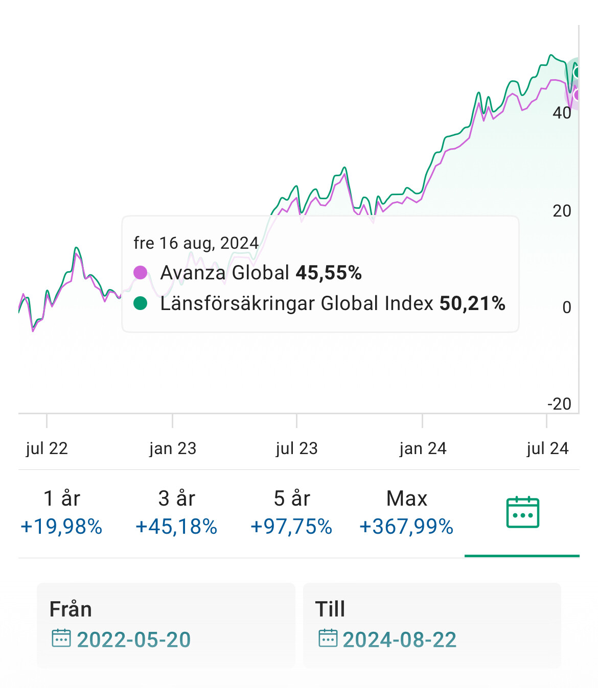 Avanza tar hem förvaltningen av Avanza Global - Sida 33 - Fonder ...