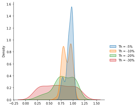 density