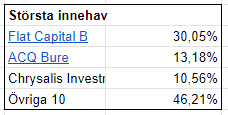 Aktier-2023-Google-Sheets (1)