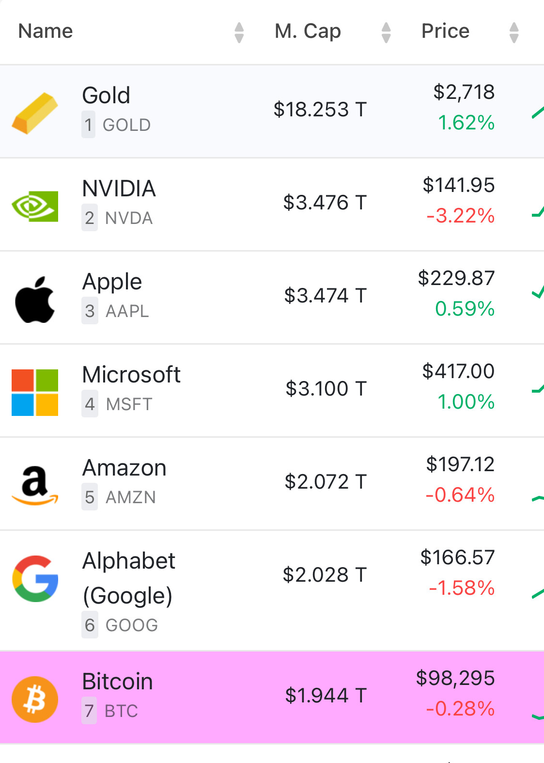 Bitcoin eller Dogecoin? - Bitcoin och krypto - RikaTillsammans Forumet
